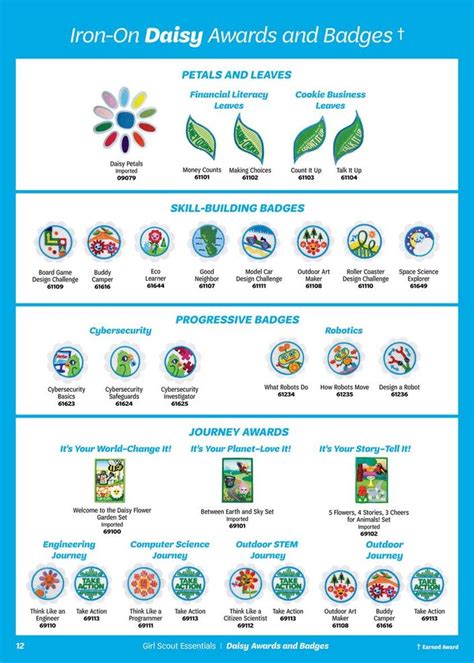 Step 1 Be prepared to protect nature before you go - outdoors. . Daisy girl scout badge requirements pdf